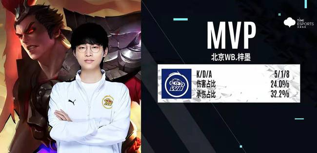 勇士新秀持续进步 连续四场表现出色 科尔重视得到回报.